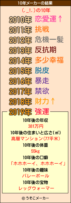 (._!.)の10年メーカー結果