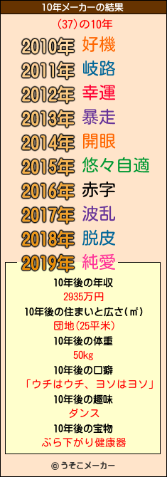 (37)の10年メーカー結果