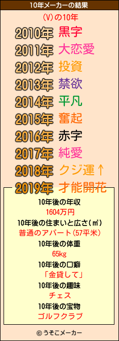 (V)の10年メーカー結果