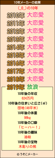 (_O_)の10年メーカー結果