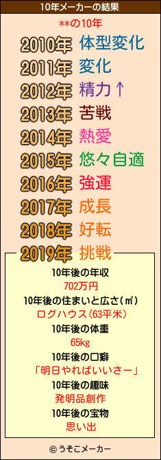 **の10年メーカー結果