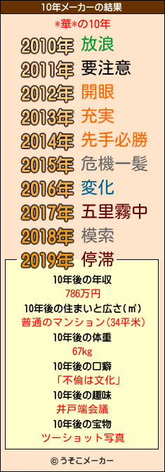 *華*の10年メーカー結果