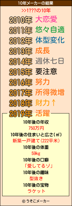 >>1???の10年メーカー結果