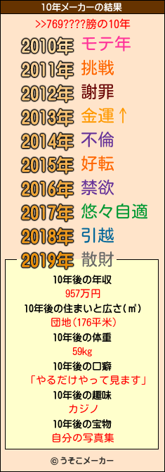 >>769????膀の10年メーカー結果