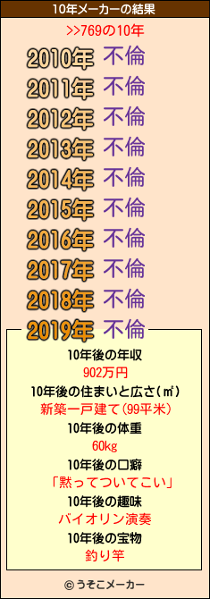 >>769の10年メーカー結果