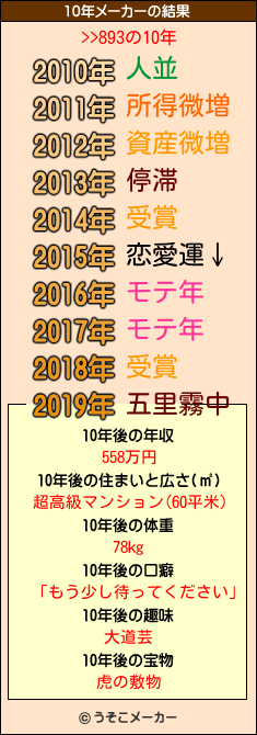 >>893の10年メーカー結果