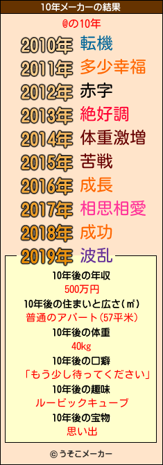 @の10年メーカー結果