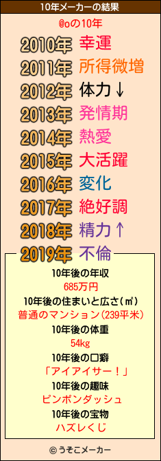 @oの10年メーカー結果