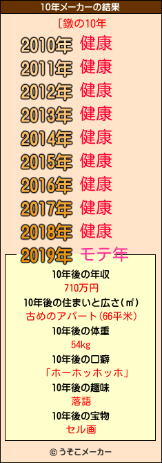 [鐓の10年メーカー結果