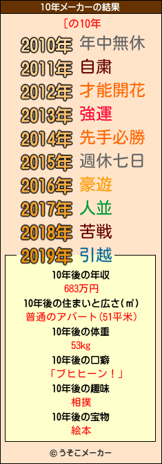 [の10年メーカー結果