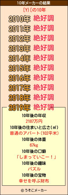 [Y}[の10年メーカー結果