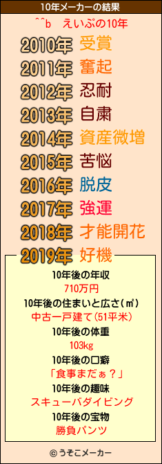 ^^b　えいぷの10年メーカー結果