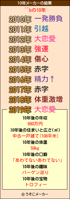 ^^bの10年メーカー結果
