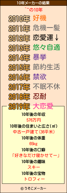 `~の10年メーカー結果