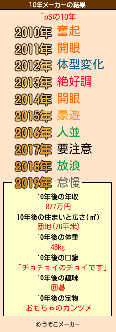 `pSの10年メーカー結果