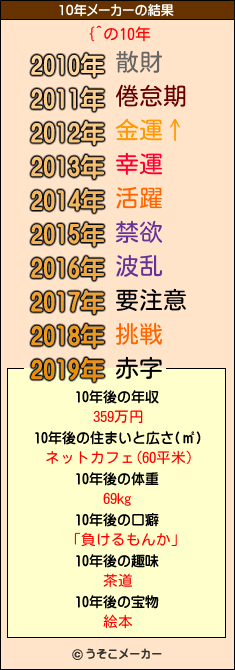 {^の10年メーカー結果