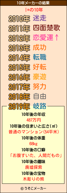 |*の10年メーカー結果