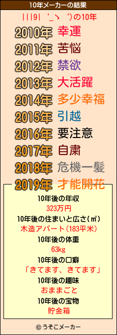 |||9|‘_ゝ‘)の10年メーカー結果