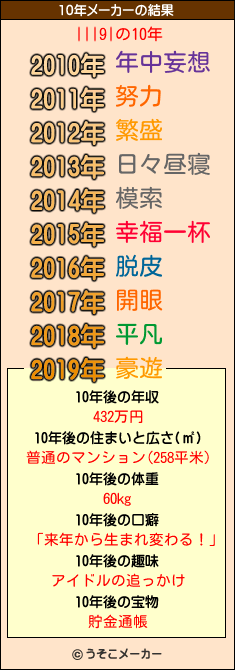 |||9|の10年メーカー結果