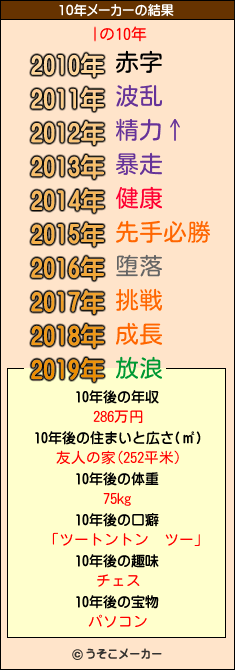 |の10年メーカー結果