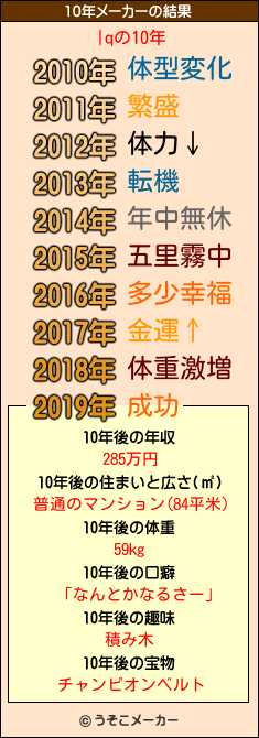 |qの10年メーカー結果