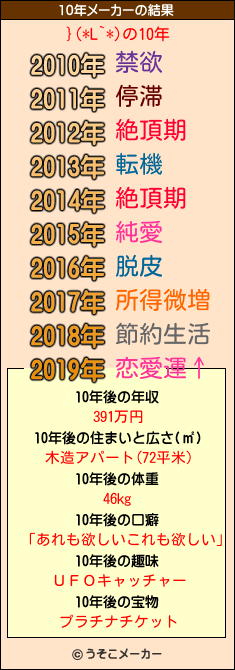 }(*L`*)の10年メーカー結果