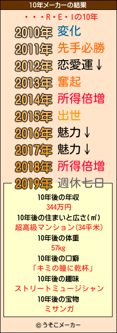 RElの10年メーカー結果