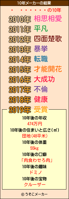 の10年メーカー結果