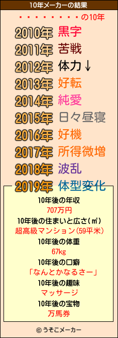 ܤޥの10年メーカー結果