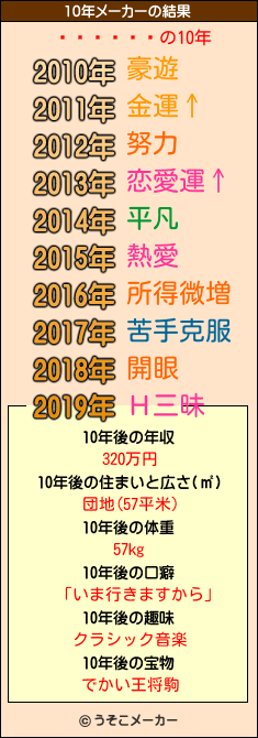⤳の10年メーカー結果