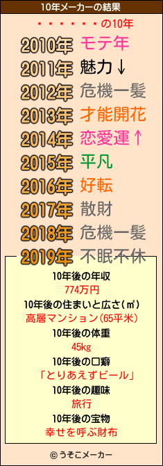 の10年メーカー結果