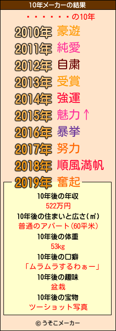 の10年メーカー結果