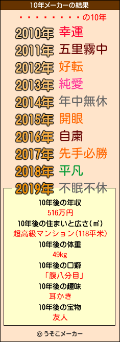 の10年メーカー結果