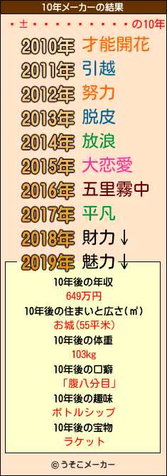 Ĥ٤աの10年メーカー結果