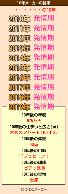 の10年メーカー結果