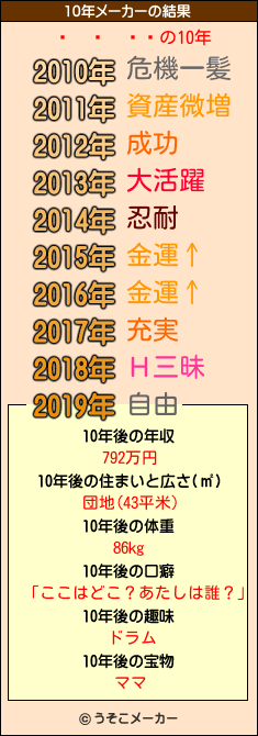 の10年メーカー結果