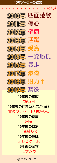 奦ޥĽの10年メーカー結果