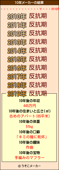 饮Υꥨの10年メーカー結果