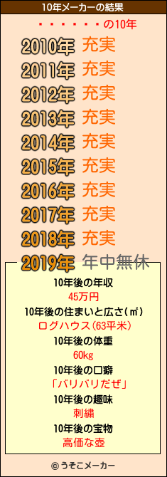 の10年メーカー結果