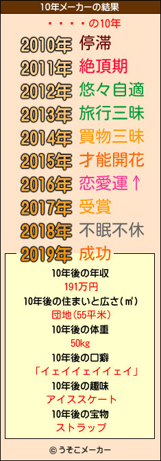 ĥȥの10年メーカー結果