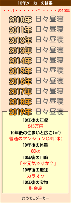 եȡ쥤の10年メーカー結果