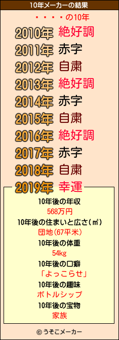 の10年メーカー結果