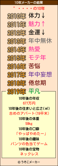 쿧ʿの10年メーカー結果