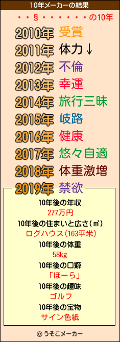 の10年メーカー結果