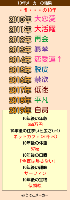 の10年メーカー結果