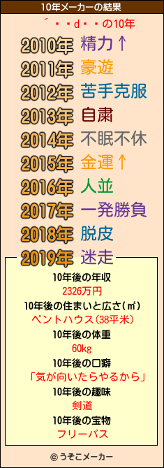 «Ҥの10年メーカー結果