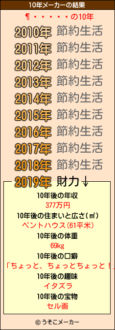 嵴の10年メーカー結果