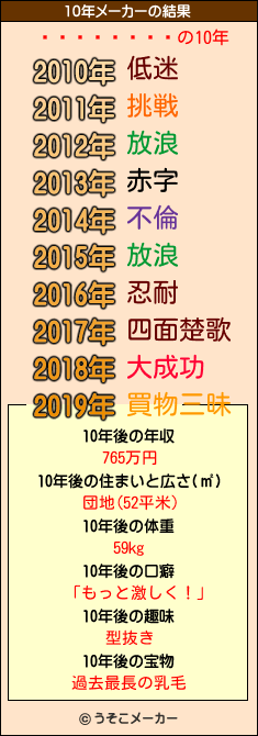 の10年メーカー結果