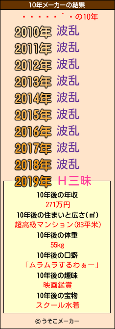 ƣの10年メーカー結果