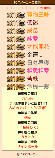 ٻの10年メーカー結果